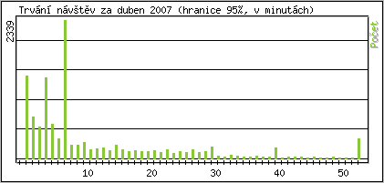 Statistika po hodin�ch